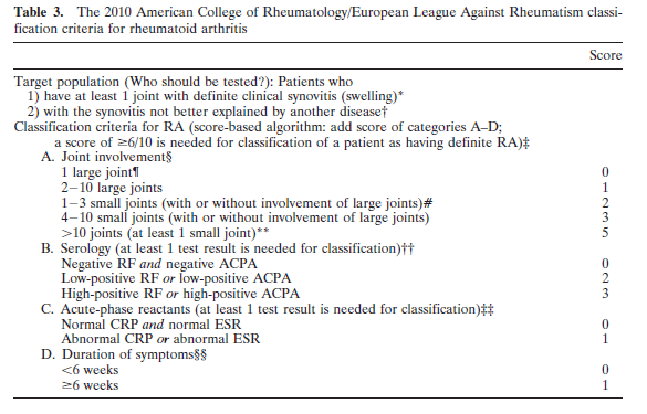 Rheumatoid arthritis Diagnosis in West Hills, CA